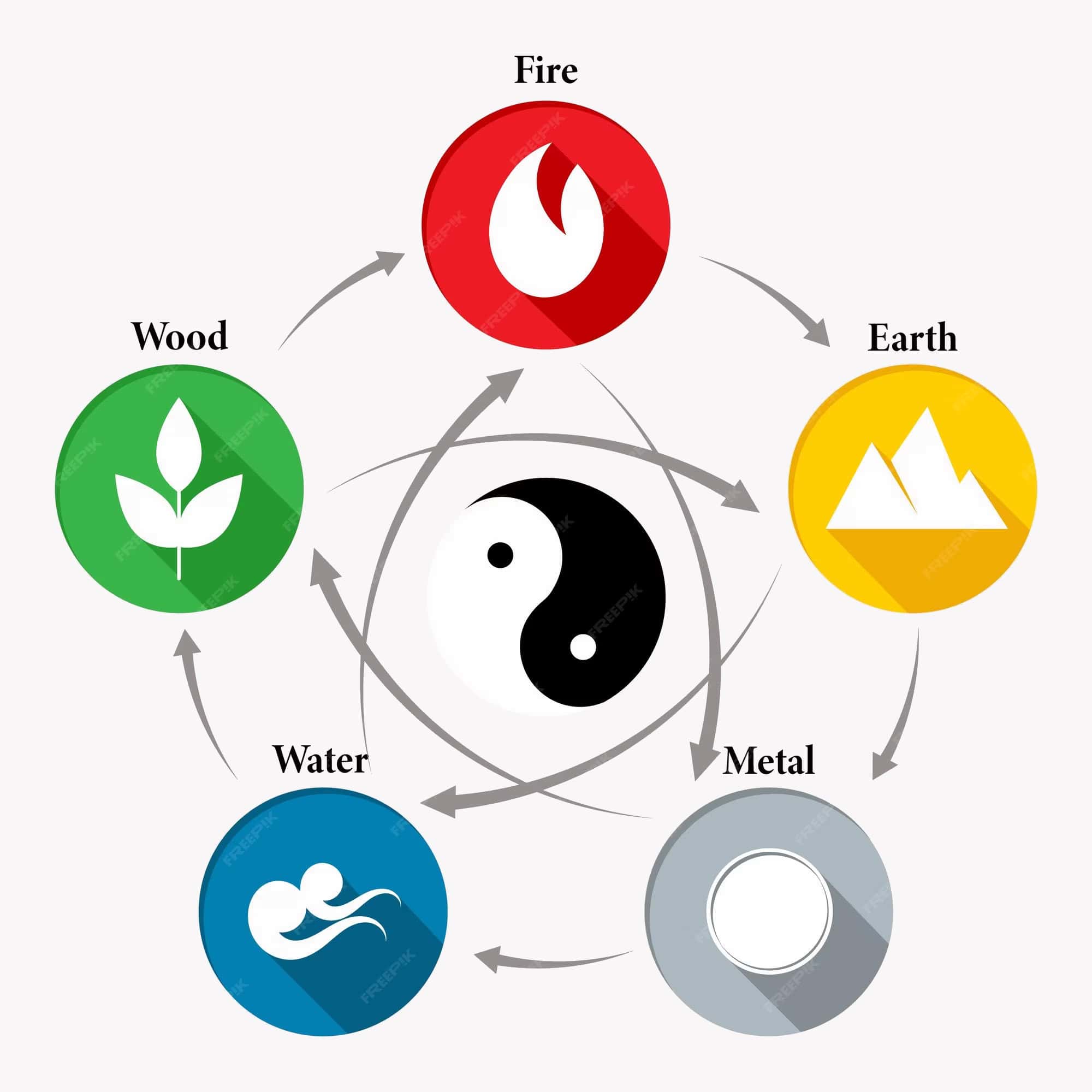 Los 5 elementos del Feng Shui